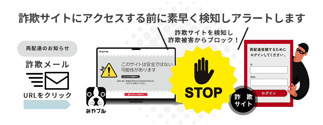 トリプルブロック図